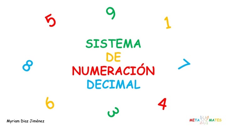 Sistema de Numeración decimal