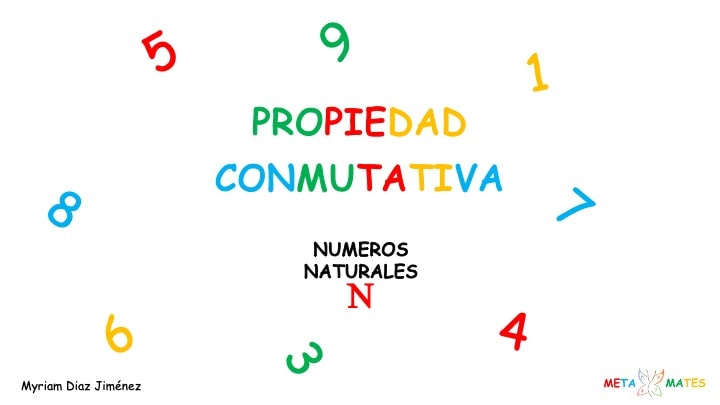 Números Naturales-Propiedad Conmutativa